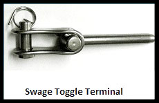 Swage Toggle Terminal